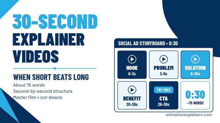 30-second explainer video storyboard frames for a social ad